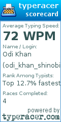 Scorecard for user odi_khan_shinobi