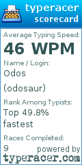 Scorecard for user odosaur
