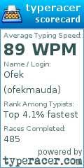 Scorecard for user ofekmauda