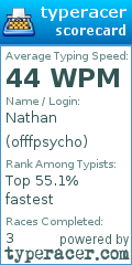 Scorecard for user offfpsycho