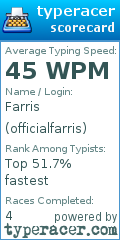Scorecard for user officialfarris
