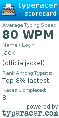 Scorecard for user officialjackel