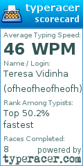 Scorecard for user ofheofheofheofh