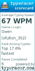 Scorecard for user ofulton_352