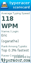 Scorecard for user ogarathe
