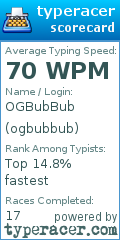 Scorecard for user ogbubbub
