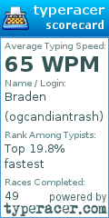 Scorecard for user ogcandiantrash