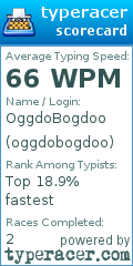 Scorecard for user oggdobogdoo