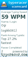 Scorecard for user ogikk061