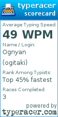 Scorecard for user ogitaki