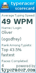 Scorecard for user ogodfrey