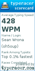 Scorecard for user oh5oup