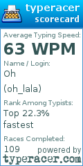 Scorecard for user oh_lala