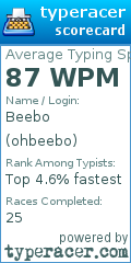 Scorecard for user ohbeebo