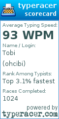 Scorecard for user ohcibi