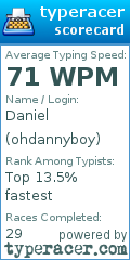 Scorecard for user ohdannyboy
