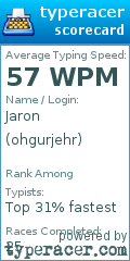 Scorecard for user ohgurjehr