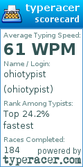 Scorecard for user ohiotypist
