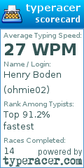 Scorecard for user ohmie02