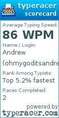 Scorecard for user ohmygoditsandrew