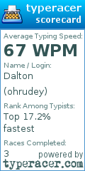 Scorecard for user ohrudey