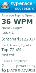 Scorecard for user ohtonari112233