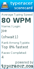 Scorecard for user ohwait1