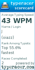 Scorecard for user oiazz