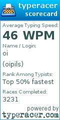 Scorecard for user oipils