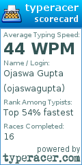 Scorecard for user ojaswagupta