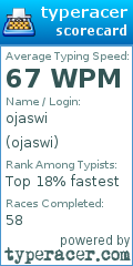 Scorecard for user ojaswi