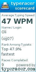 Scorecard for user ojj07