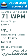 Scorecard for user ojt_11