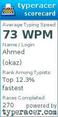 Scorecard for user okaz