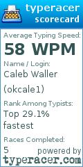 Scorecard for user okcale1