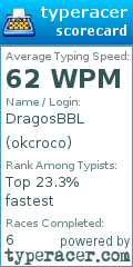 Scorecard for user okcroco