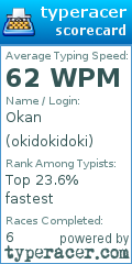 Scorecard for user okidokidoki