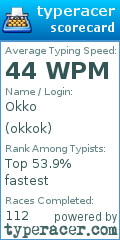 Scorecard for user okkok