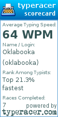 Scorecard for user oklabooka