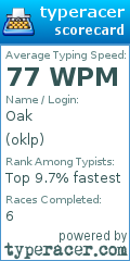 Scorecard for user oklp