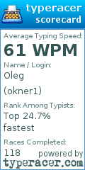 Scorecard for user okner1
