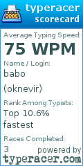Scorecard for user oknevir