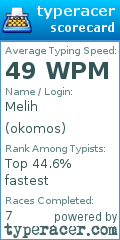 Scorecard for user okomos