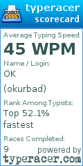 Scorecard for user okurbad