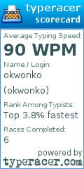 Scorecard for user okwonko