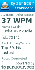 Scorecard for user ola7014