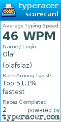 Scorecard for user olafslaz