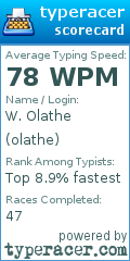 Scorecard for user olathe