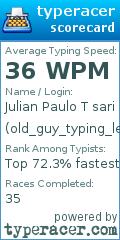 Scorecard for user old_guy_typing_letters