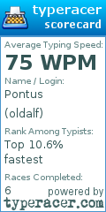 Scorecard for user oldalf